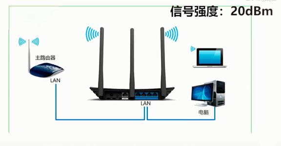 加快无线路由器网速的方法,路由器wifi怎样调整效果最好