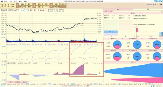 a股短线下跌实盘如何操作,a股反弹后市预判