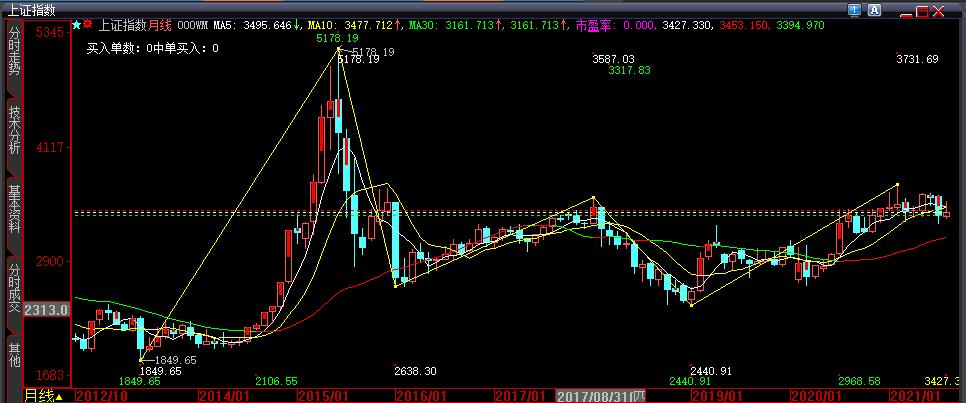 趋势交易策略深度分析,趋势交易选股方法