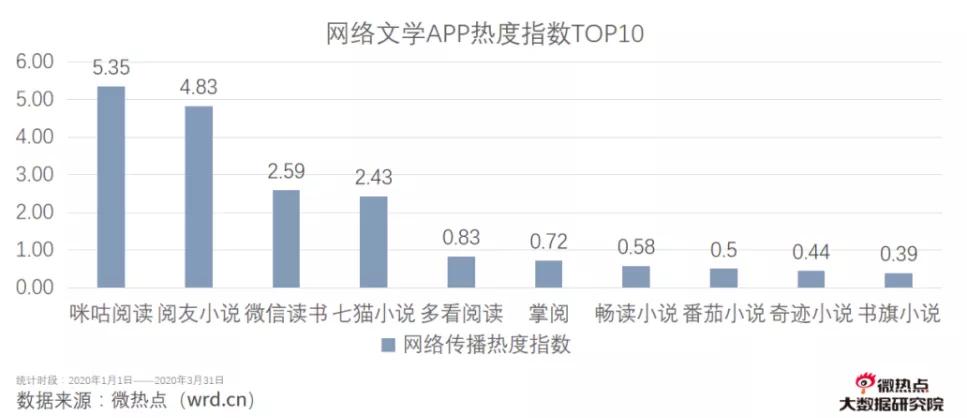 当歪嘴龙王浮现在你的脑海——互联网广告的时代变了