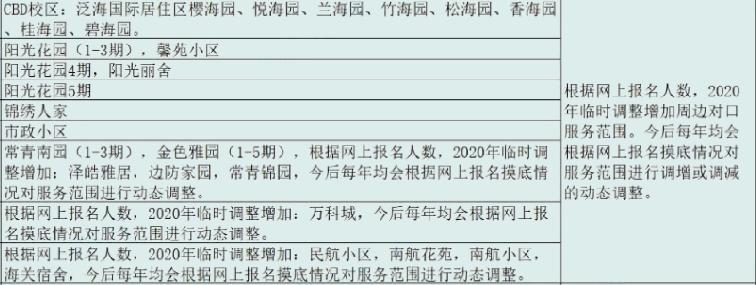 升学率98%是多少,升学率高达100%的学校全集