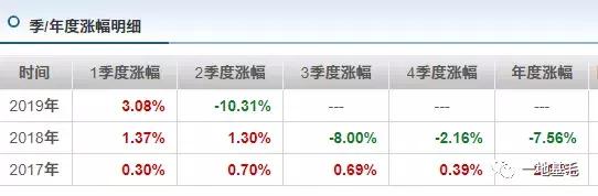 金鹰奖被吐槽,基金经理被骂上热搜