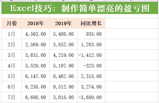 excel如何制作盈亏平衡点动态图,怎么用excel制作利润图