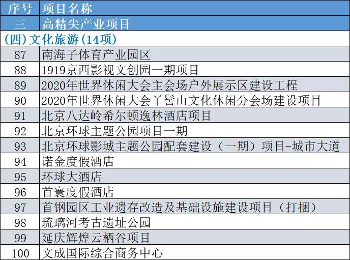 南海子体育产业园招商,亦庄南海子体育产业园