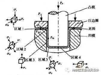 涨薪流程,涨薪技术