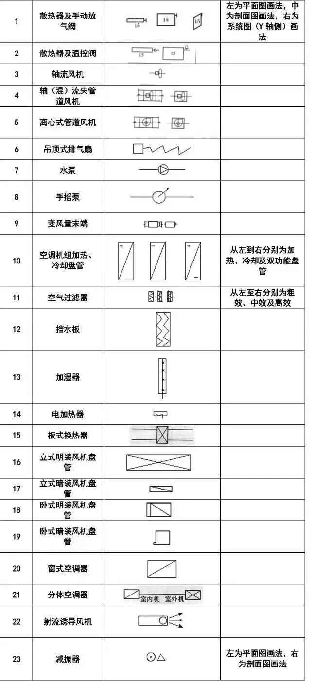 cad室内设计平面图的符号图例下载,压力变送器的cad图例符号