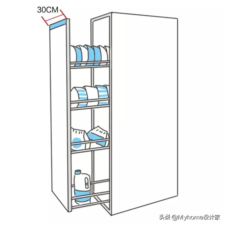怎么快速学会橱柜设计师,橱柜设计师升级技巧