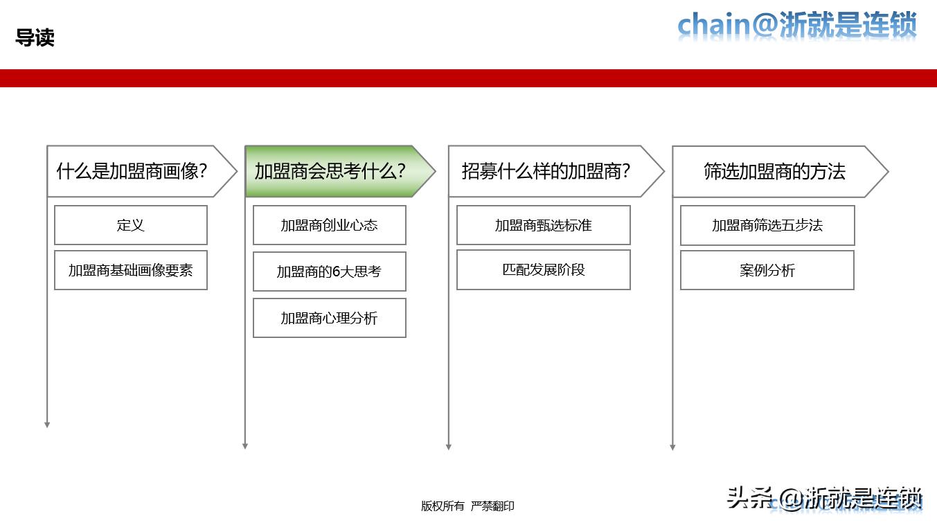 连锁加盟全国招商策略,门店加盟招商策划