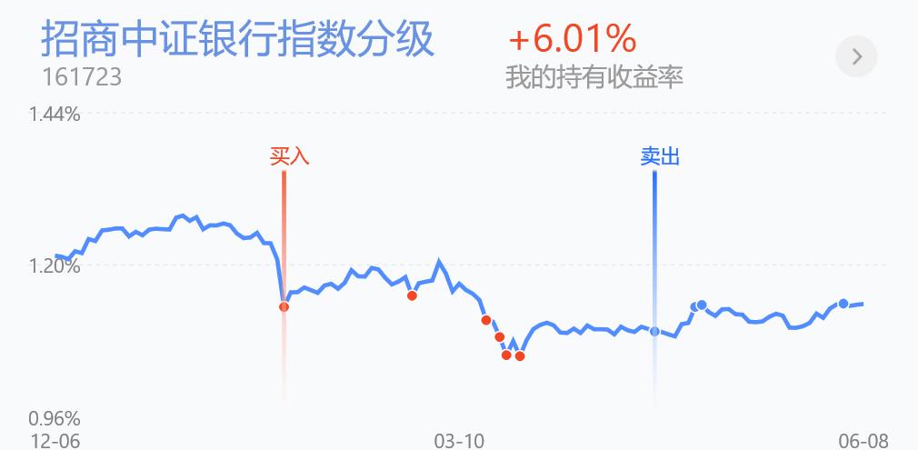 白酒板块基金今日操作,6.9基金最新分析