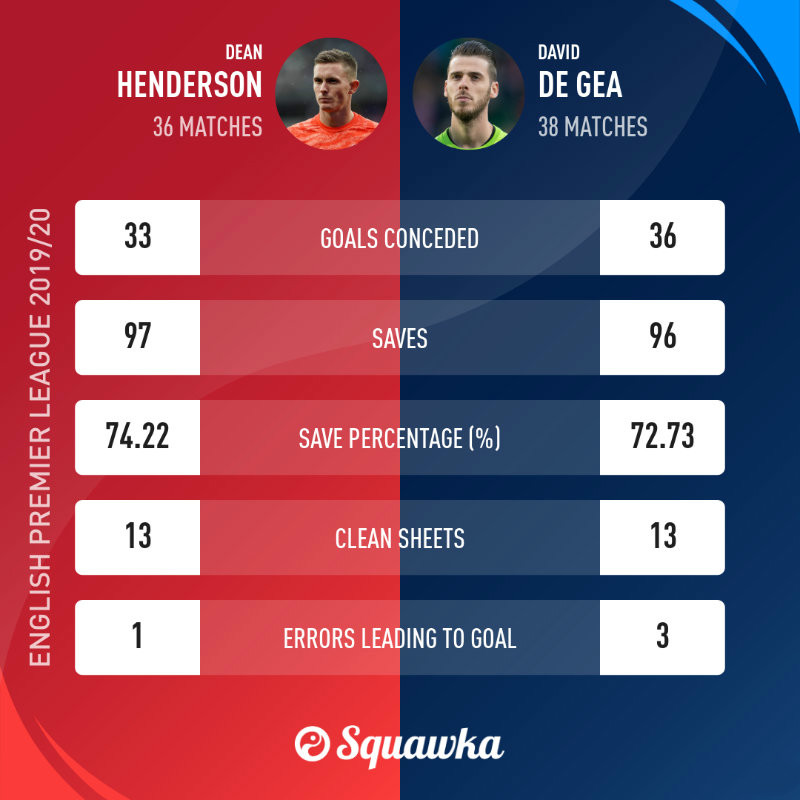 我们进攻很好防守很弱？我们需要加强的正是进攻！桑乔们我们得买