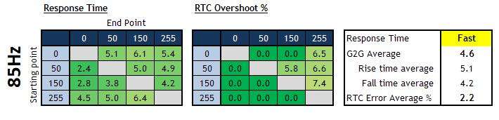 27寸2k240hz显示器评测排行榜,24.5寸fastips显示器测评