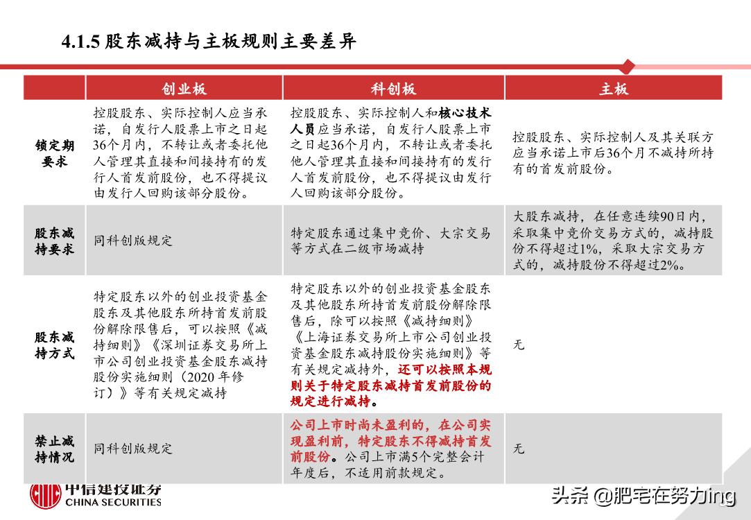 中信建投重组,中信建投创业板开通