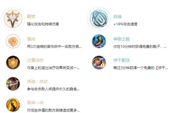 英雄联盟赏金猎人带闪现,英雄联盟赏金猎人技能