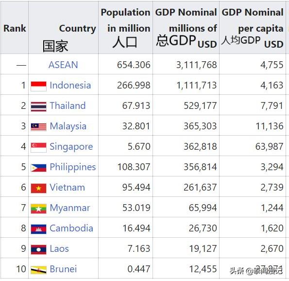 “慢慢悠悠”生活的泰国人很穷吗？在泰漂泊16年的轩主告诉你真相