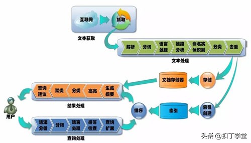云计算大数据时代怎么快速学习,云计算与大数据技术实战