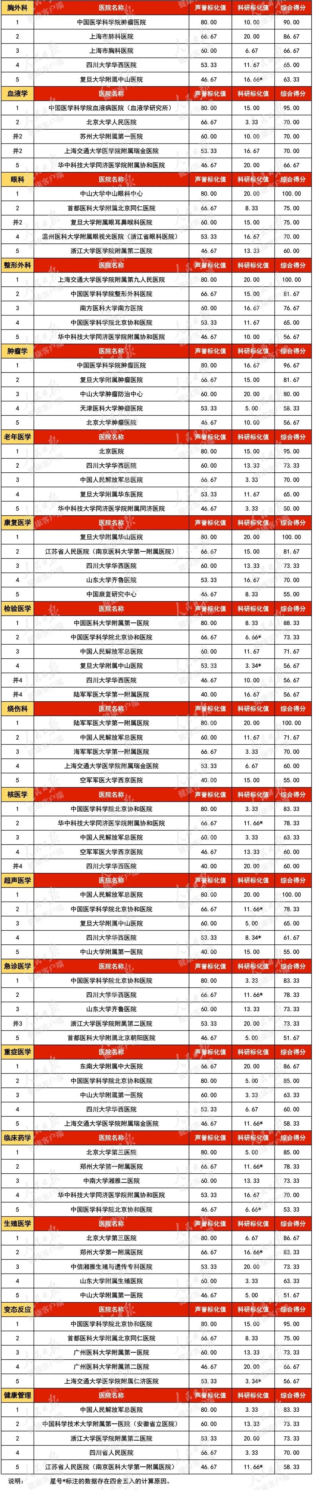 北京医保异地结算的医院名单公布,2021北京不用选的医保定点医院