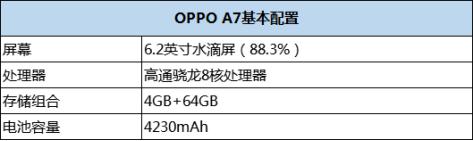 oppoa7测评吃鸡,oppoa7手机性能怎样