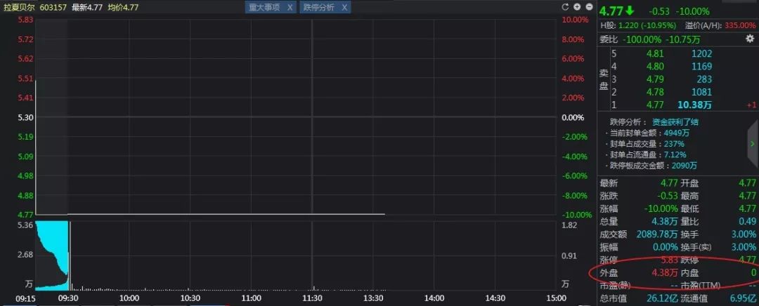 股票买和卖的区别是什么呀,股票买和卖是场博弈