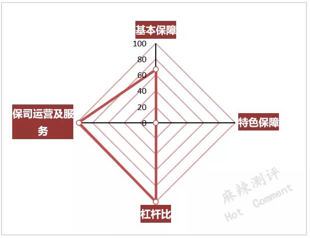 工银安盛御享人生重疾险2024,工银安盛御享欣生重疾险怎么样