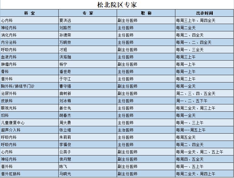 哈医大四院资源共享促松北院区全面开诊