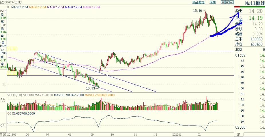 舵手期货全部视频,期货舵手