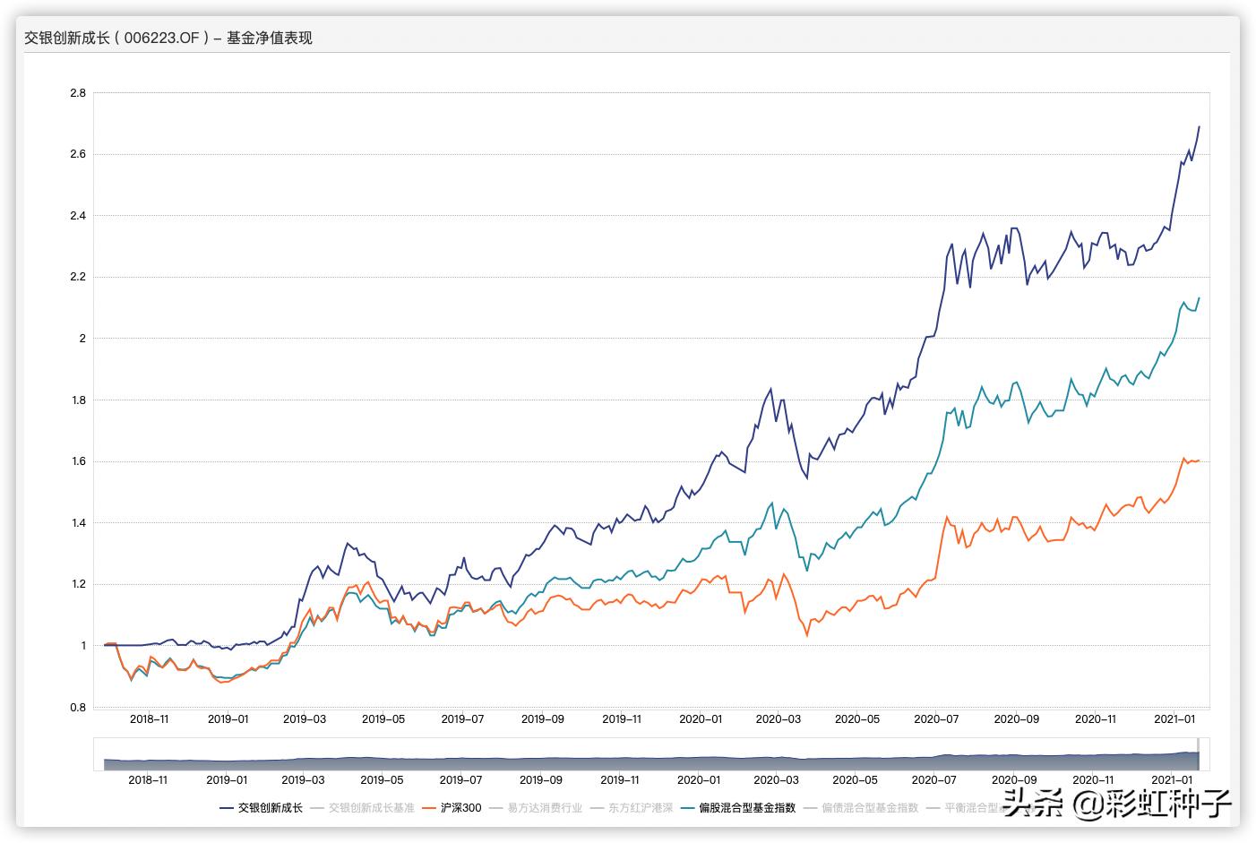 交银施罗德基金519690,交银施罗德基金2010年