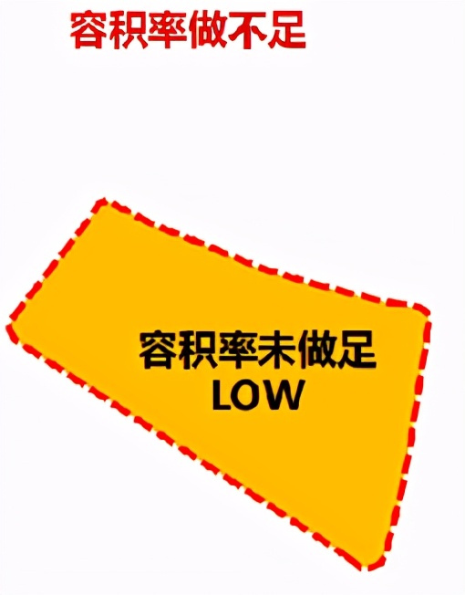 强排方案的成本,强排项目怎样快速布局