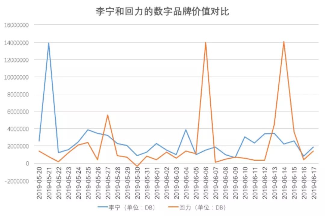 回力和李宁运动服哪个好,李宁和中国李宁为什么不一样