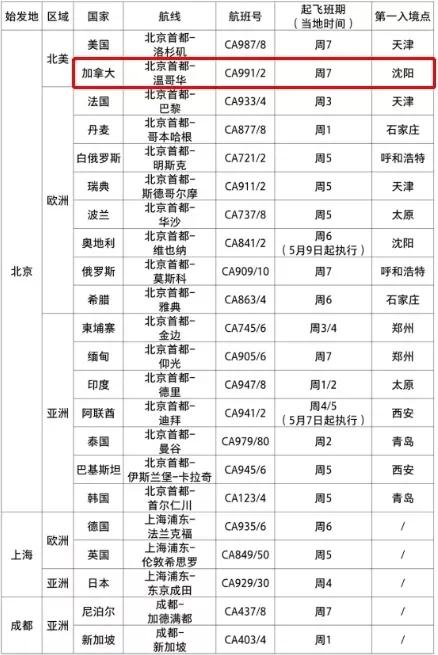 中加往返航班陆续恢复，有出行计划的朋友看这里