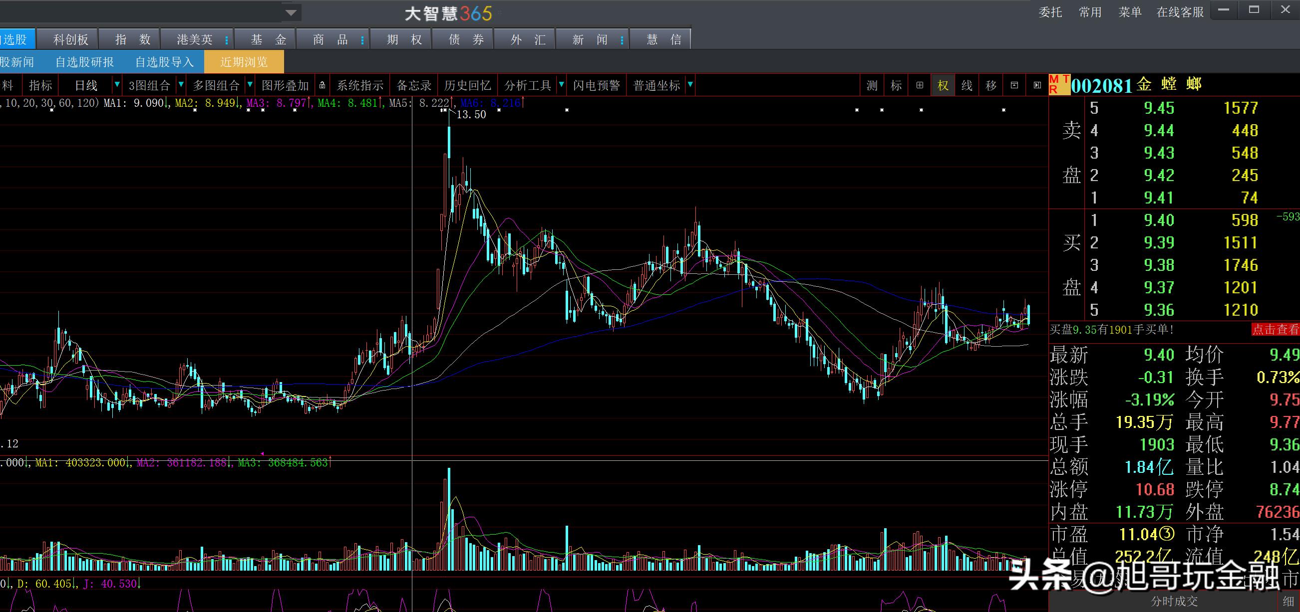 金螳螂，装饰行业的龙头，其业绩的想象空间有多大？