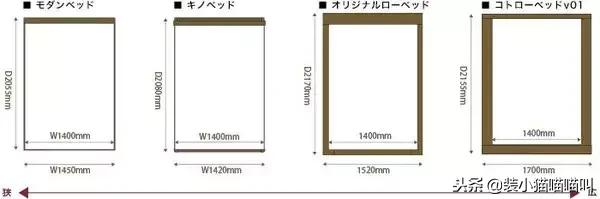 全屋定制尺寸标准大全集,全屋定制的基础尺寸大全