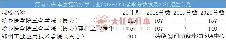 2019河南医学类专升本,河南专升本医学类有哪些学校