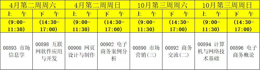 福建师范大学2022自考电子商务,福建师范大学自学考试报名