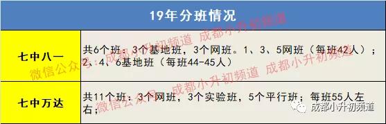 七中八一vs七中万达,七中万达和成都七中区别