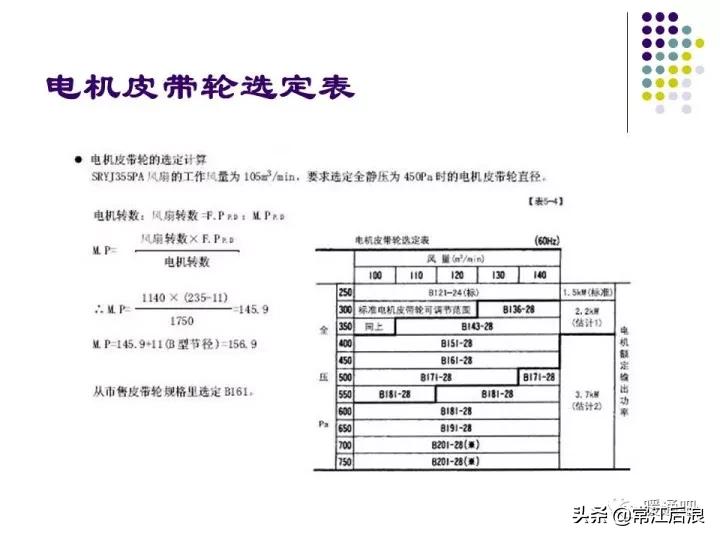 中央空调风管布局,风管式中央空调安装设计