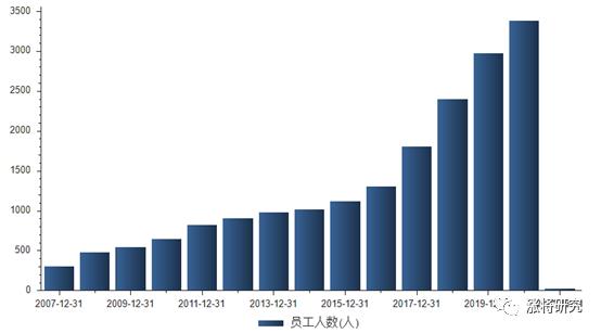智飞生物今日走势分析,智飞生物深度分析