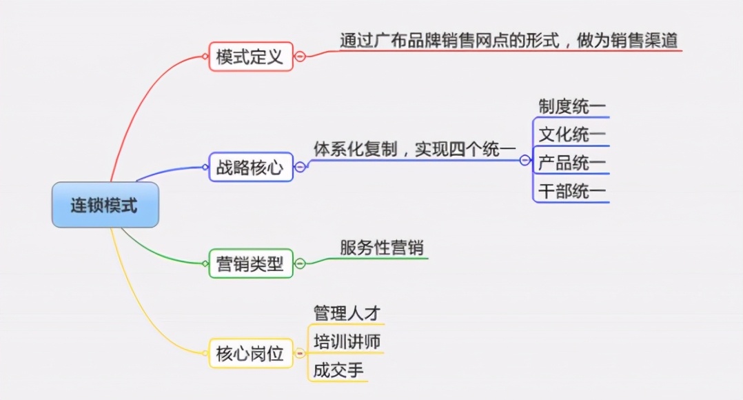 餐饮店没有开一年能招商加盟么,餐饮招商加盟的痛点分析