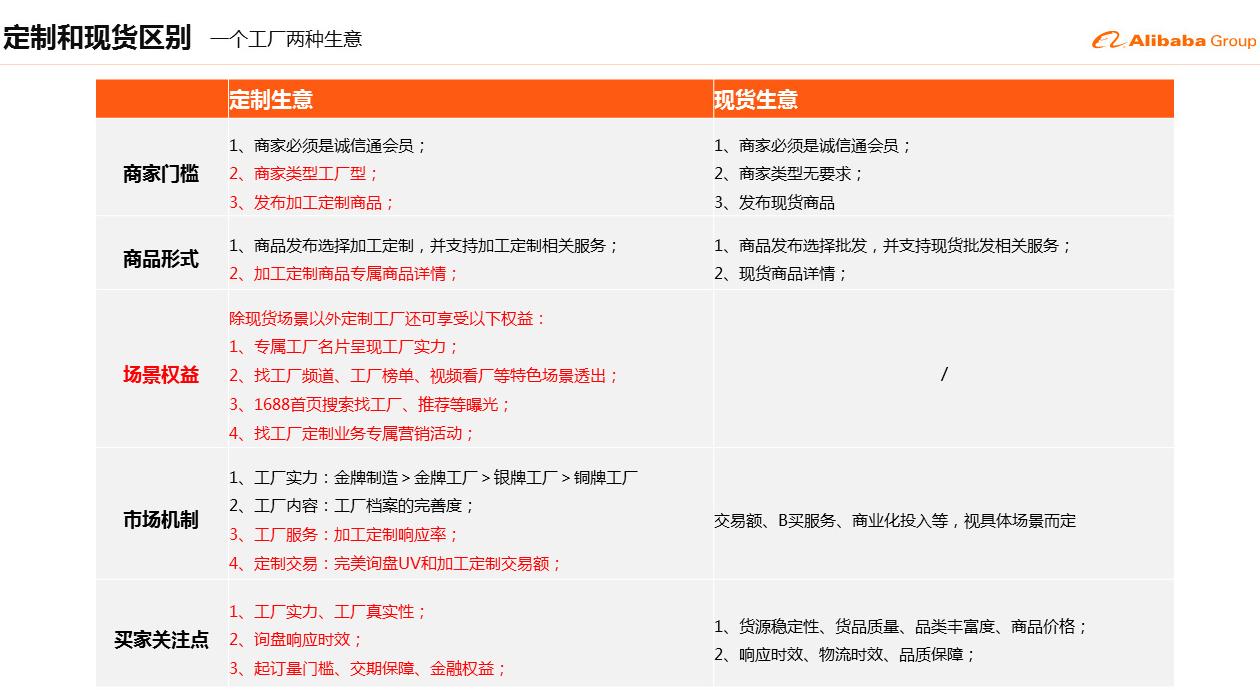 1688怎么找源头工厂,1688找工厂怎么找货源