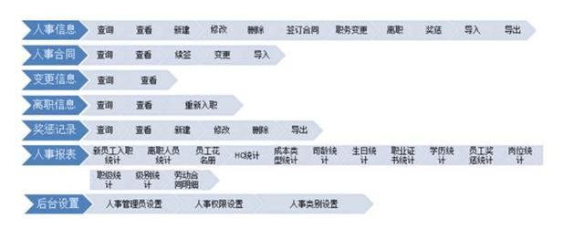 oa档案系统操作步骤,oa档案管理流程