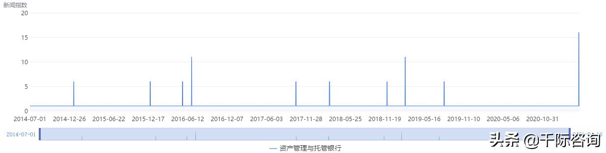 2021资产管理与托管银行行业发展研究报告