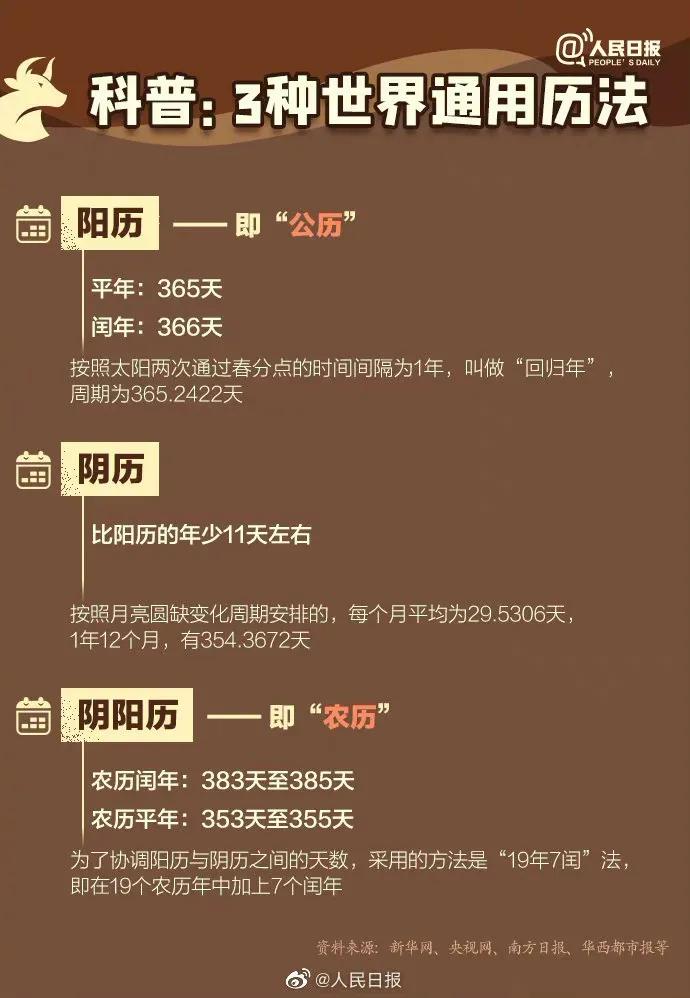 农历牛年从什么时候开始,农历牛年冷知识
