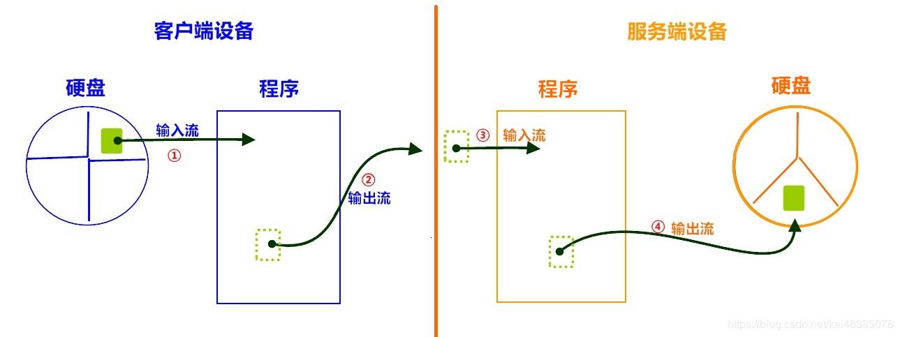 java编程入门培训,java系统怎么编程