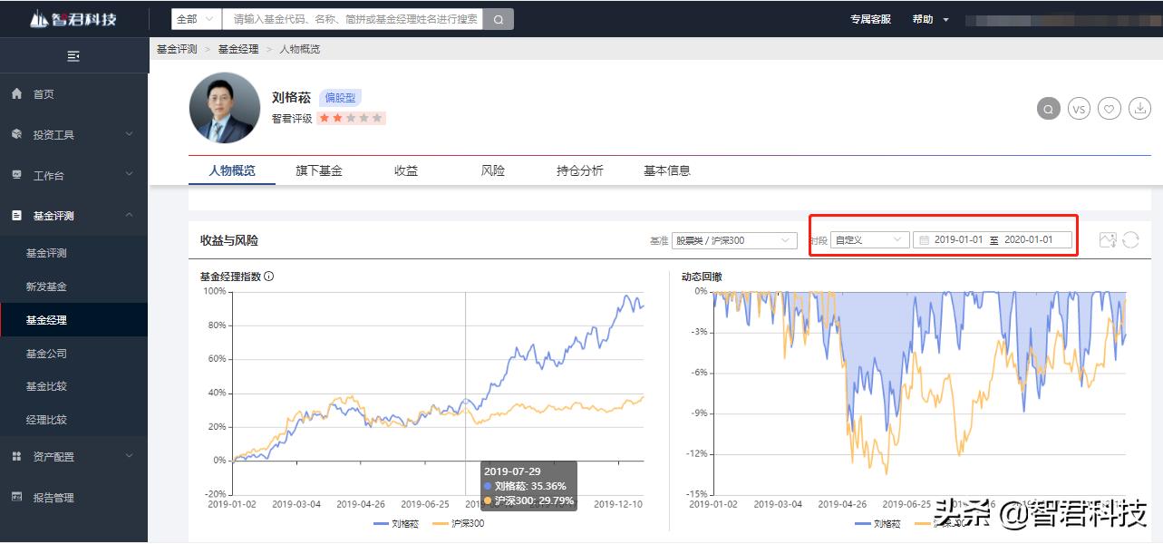 四哥夺冠完整视频,公募一哥刘格菘