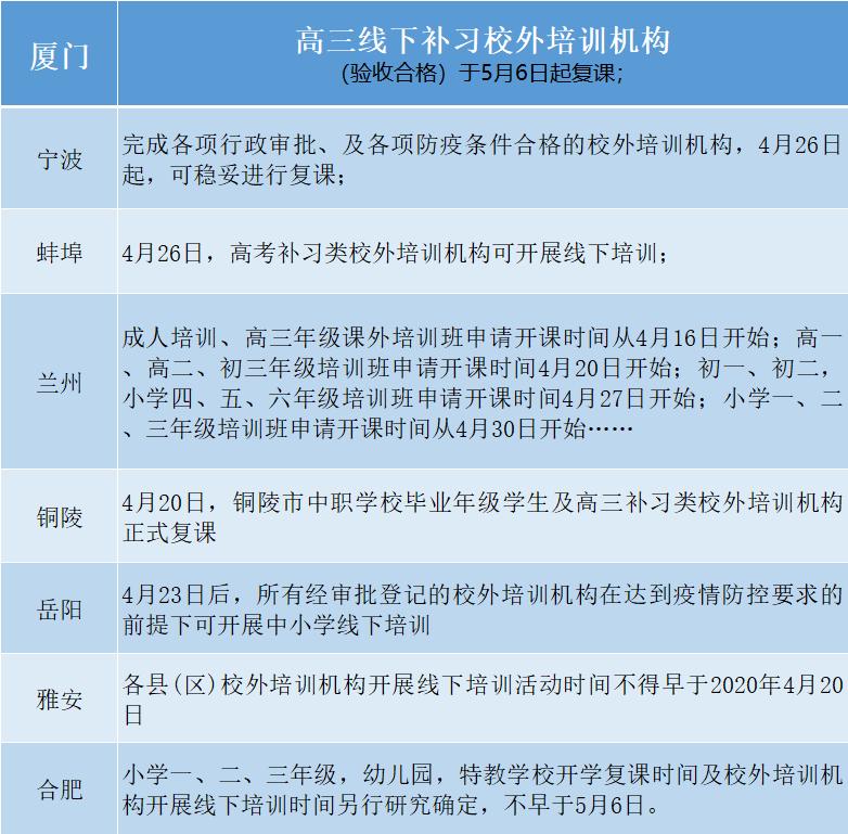 线下培训机构复课最新通知,教育培训机构复课准备