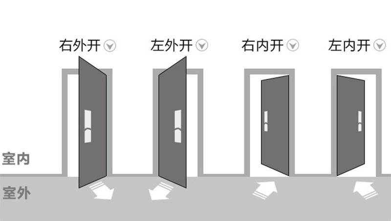 普通防盗门能改子母门吗,你家防盗门