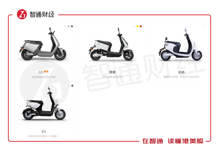 雅迪控股今日股价,雅迪控股历史行情