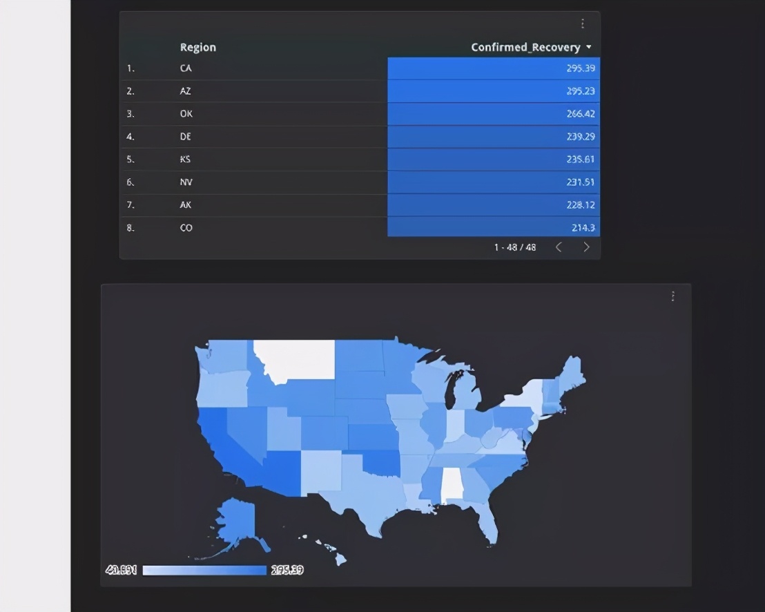 打破沟通结界:如何迅速创建谷歌DataStudio仪表板?