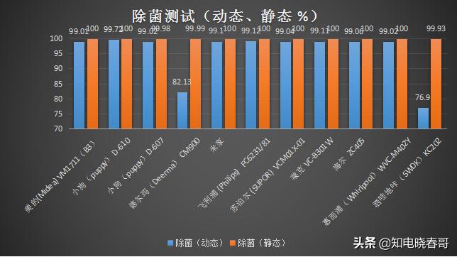 除螨仪真的是智商税吗什么意思,除螨仪是不是智商税央视