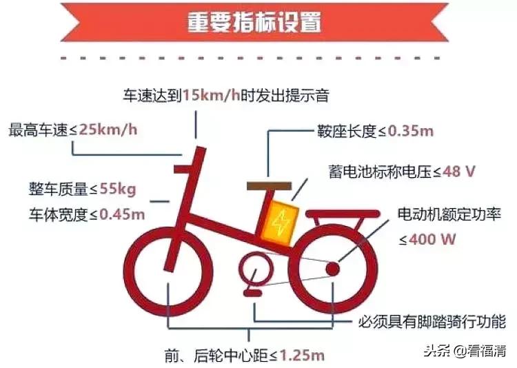 扩散！福清电动车上牌，你想知道的都在这里！