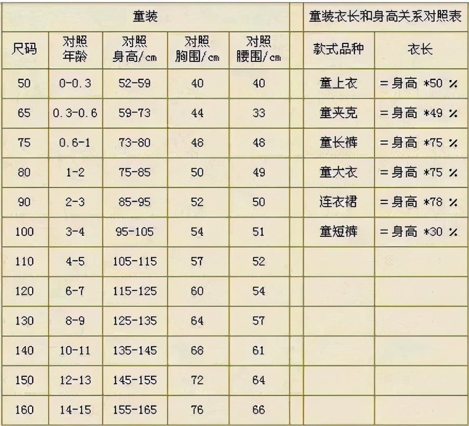 衣服尺码选择什么讲究,终于知道衣服尺码的意义了